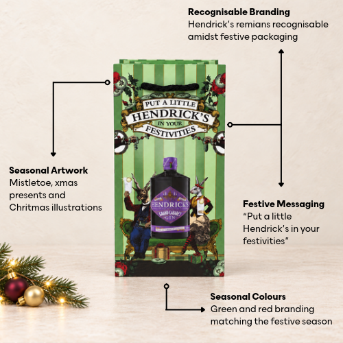 Hendrick's Festive Bottle Gift Bag Infographic